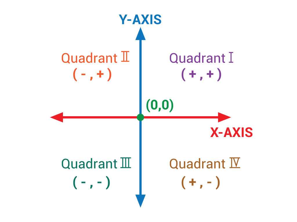 coordinate-plane