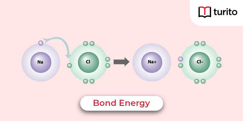 Bond Energy