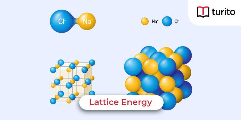 Lattice Energy