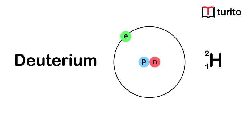 Deuterium