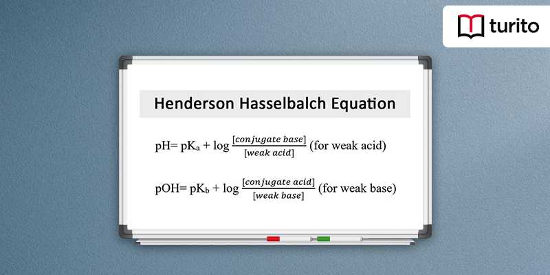 henderson hasselbalch equation