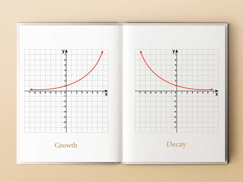 exponential growth and decay