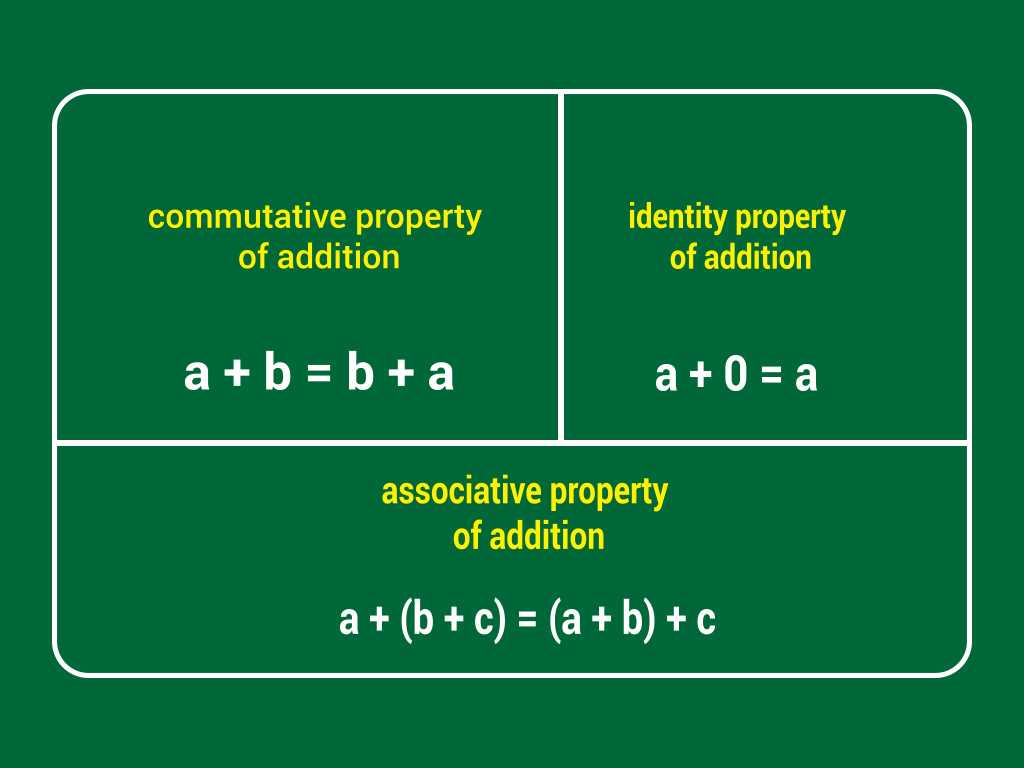 addition properties