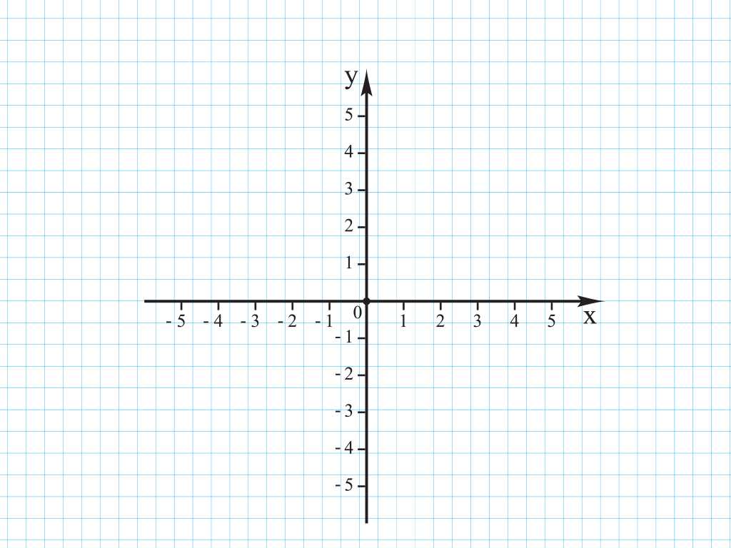 Coordinate Grid