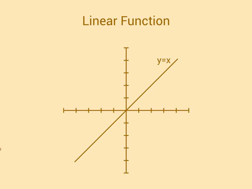 Graphing linear equations