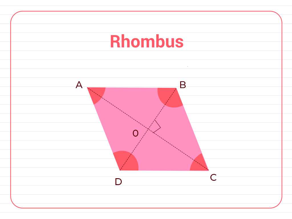 Rhombus and its Properties