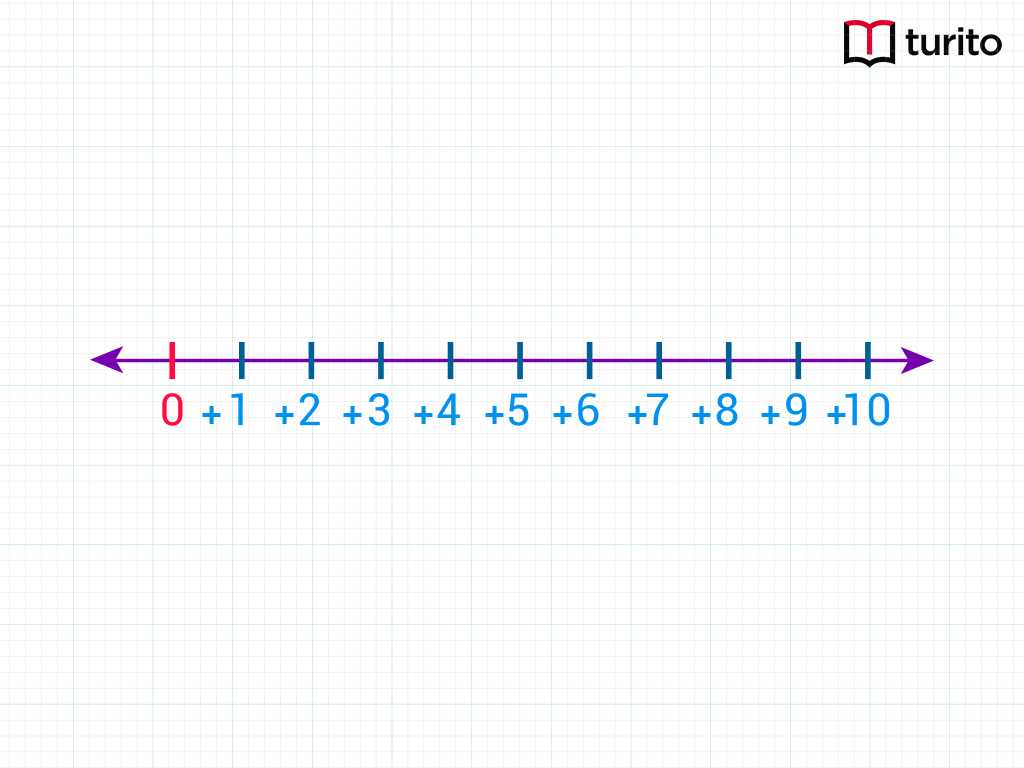 add integers