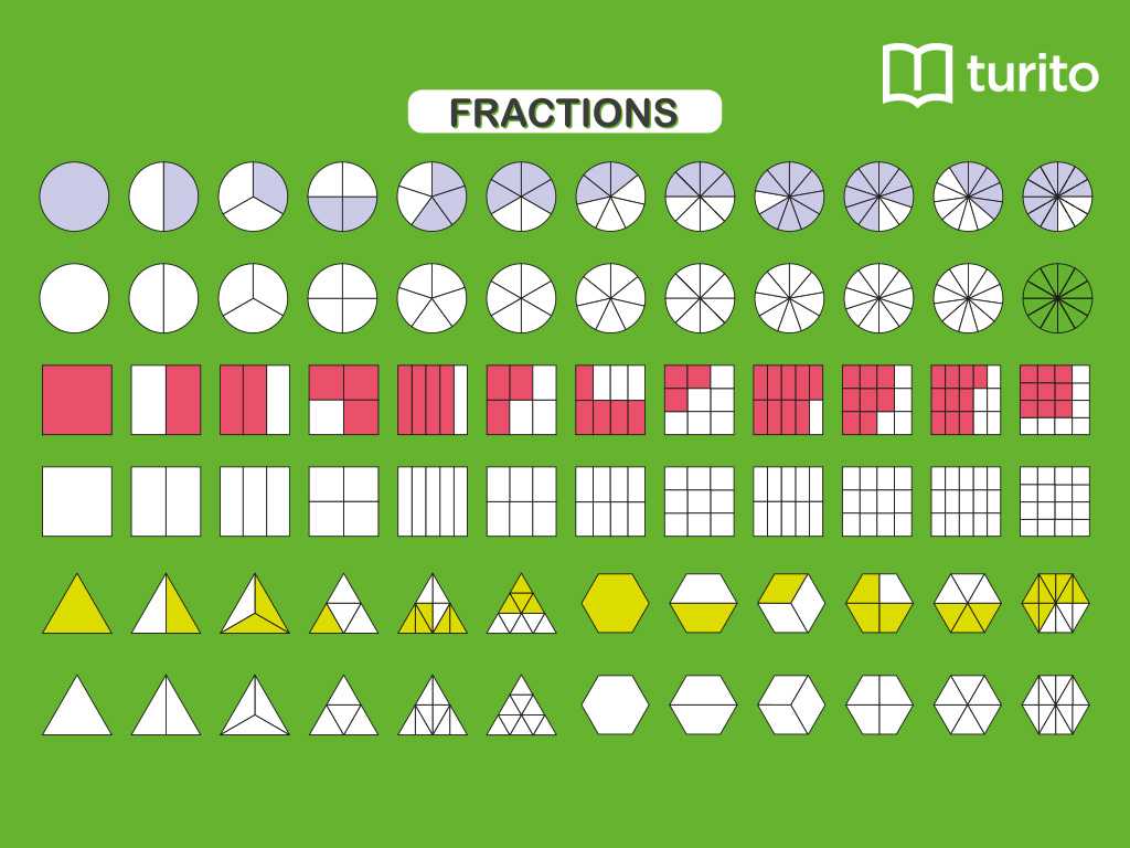 benchmark fractions