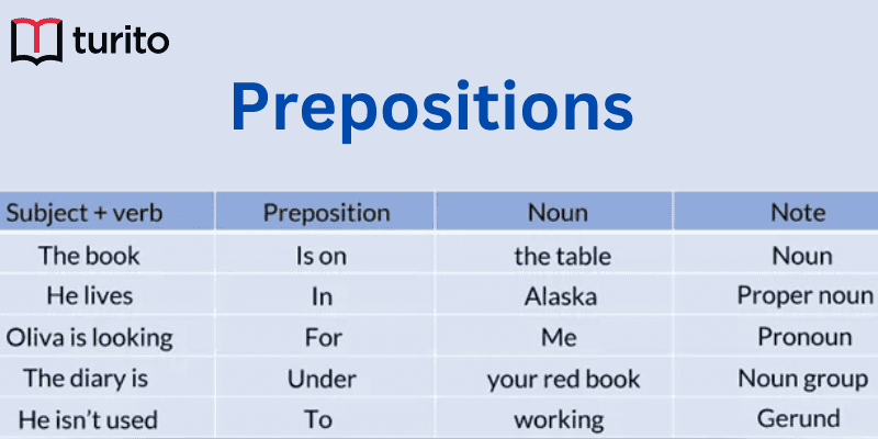 Prepositions