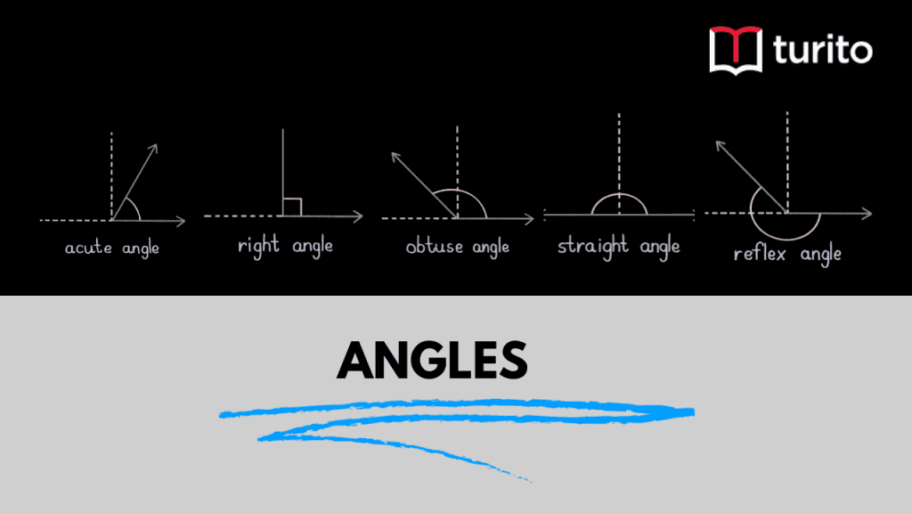 Angles