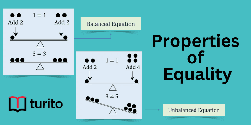 Properties of Equality