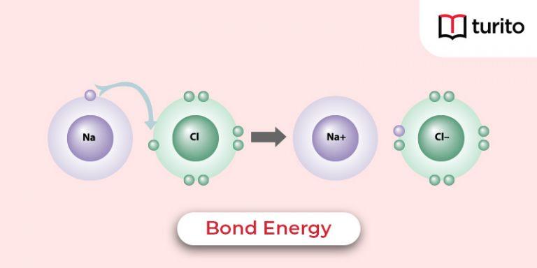 Bond Energy