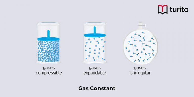 Gas Constant