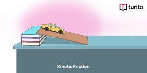 Kinetic Friction