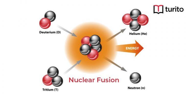 Nuclear Fusion