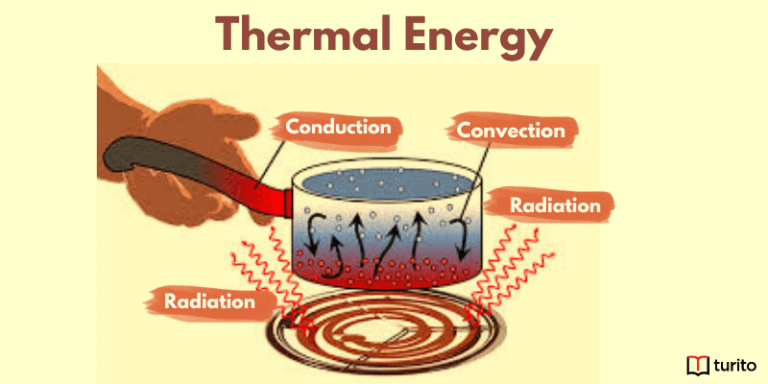 Thermal Energy